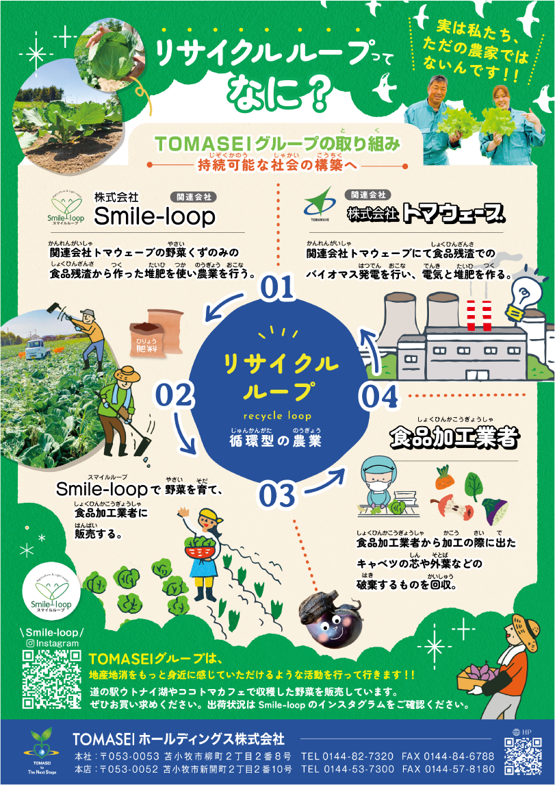 リサイクルループってなに?