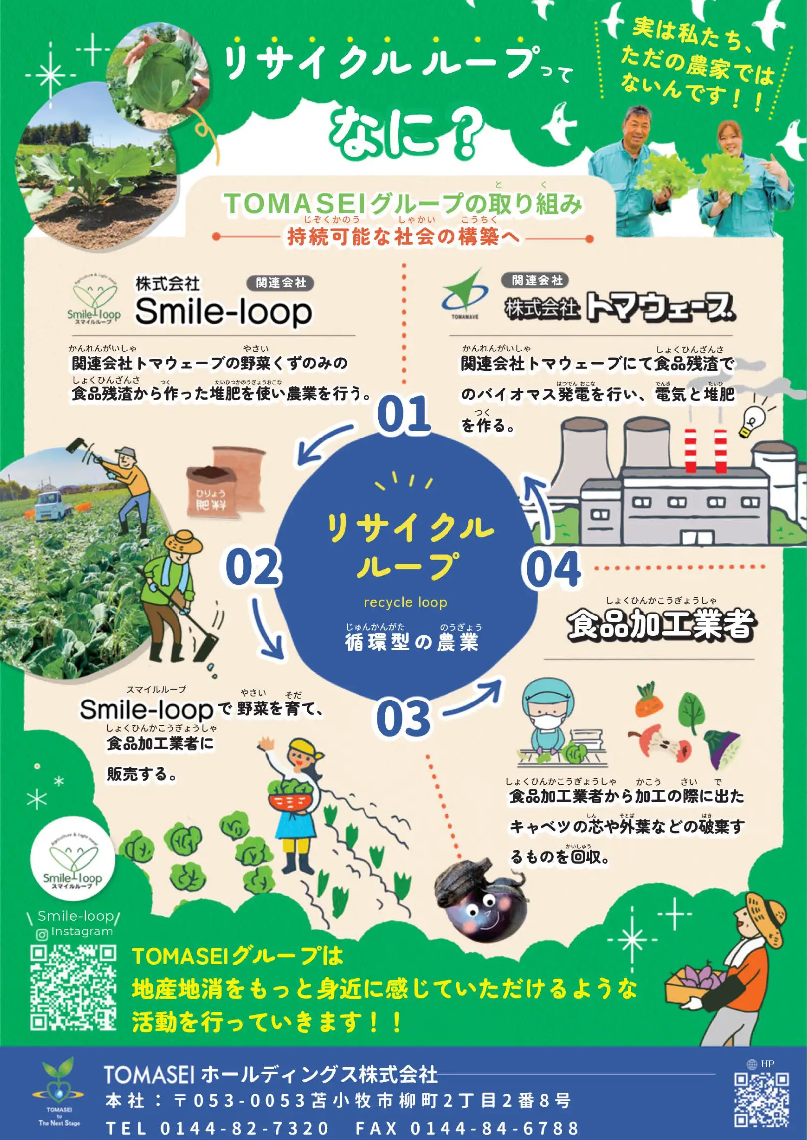 リサイクルループってなに？
